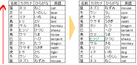 Excel 入力している行の順番を逆に入れ替える方法 便利 ソーヤスラボ