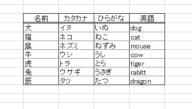 Excel 表 見やすいフォント Amrowebdesigners Com