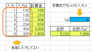 Excel】数式など特定のセルだけロック・保護する方法  ソーヤスラボ